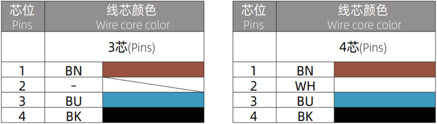 M5 circular connector wire definition