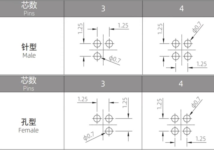 M5 connector PCB pins arrangement