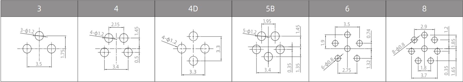 M8 female connector PCB pins arrangement