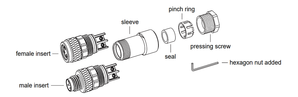 locking screw types