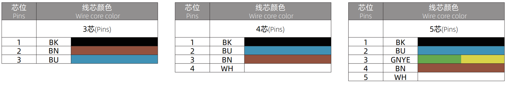 7/8 circular connector wire definition