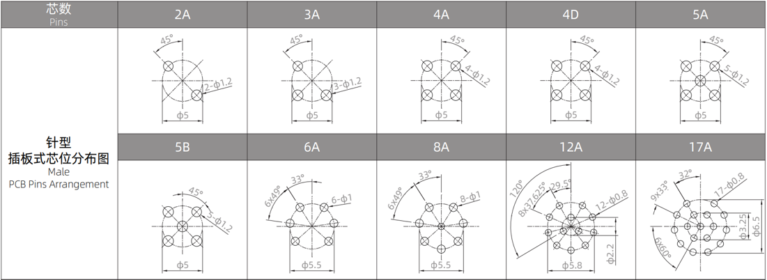 M12 PCB male pins arrangement: