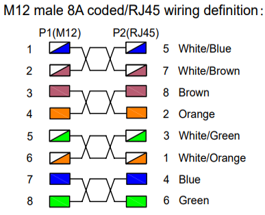 M12 to RJ45 connector wiring definition