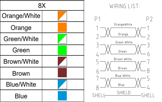 M12 X coded to rj45 connector wire definition