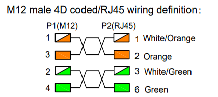 M12 to RJ45 connector wiring definition