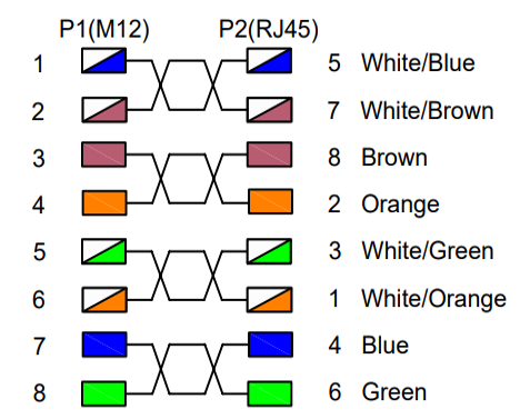 M12 to RJ45 connector wiring definition