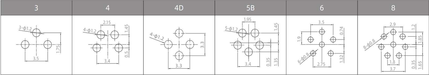 M8 PCB connectors pins arrangement (Straight type)