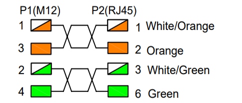 M12 to RJ45 connector wiring definition