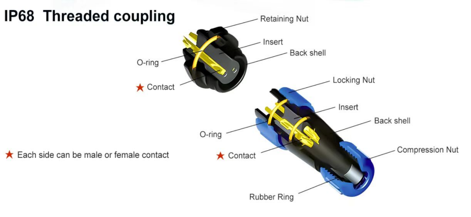 Assembly instruction